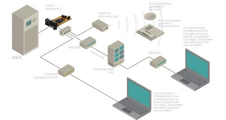 SNMP-карта DL801